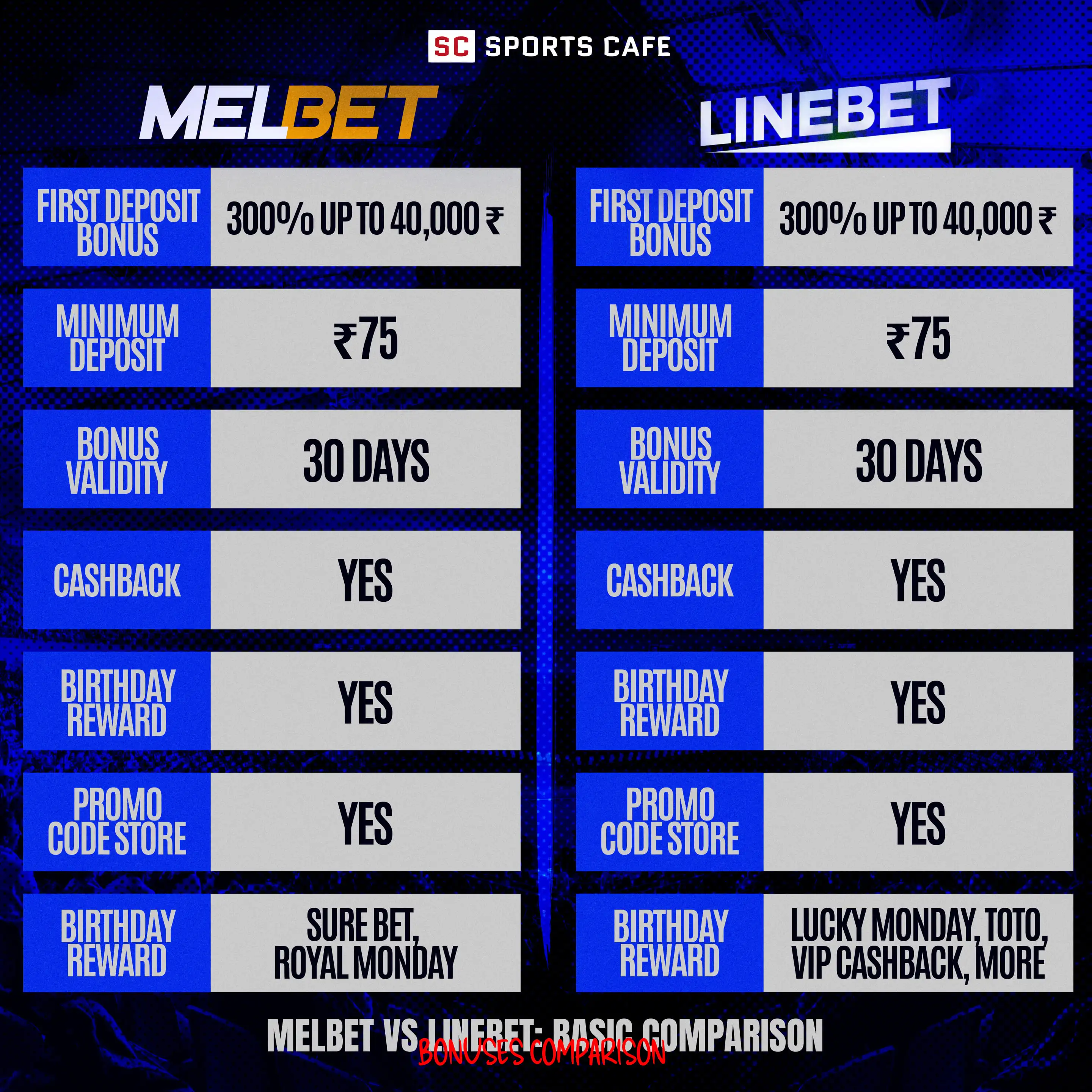 Melbet and Linebet Bonuses.